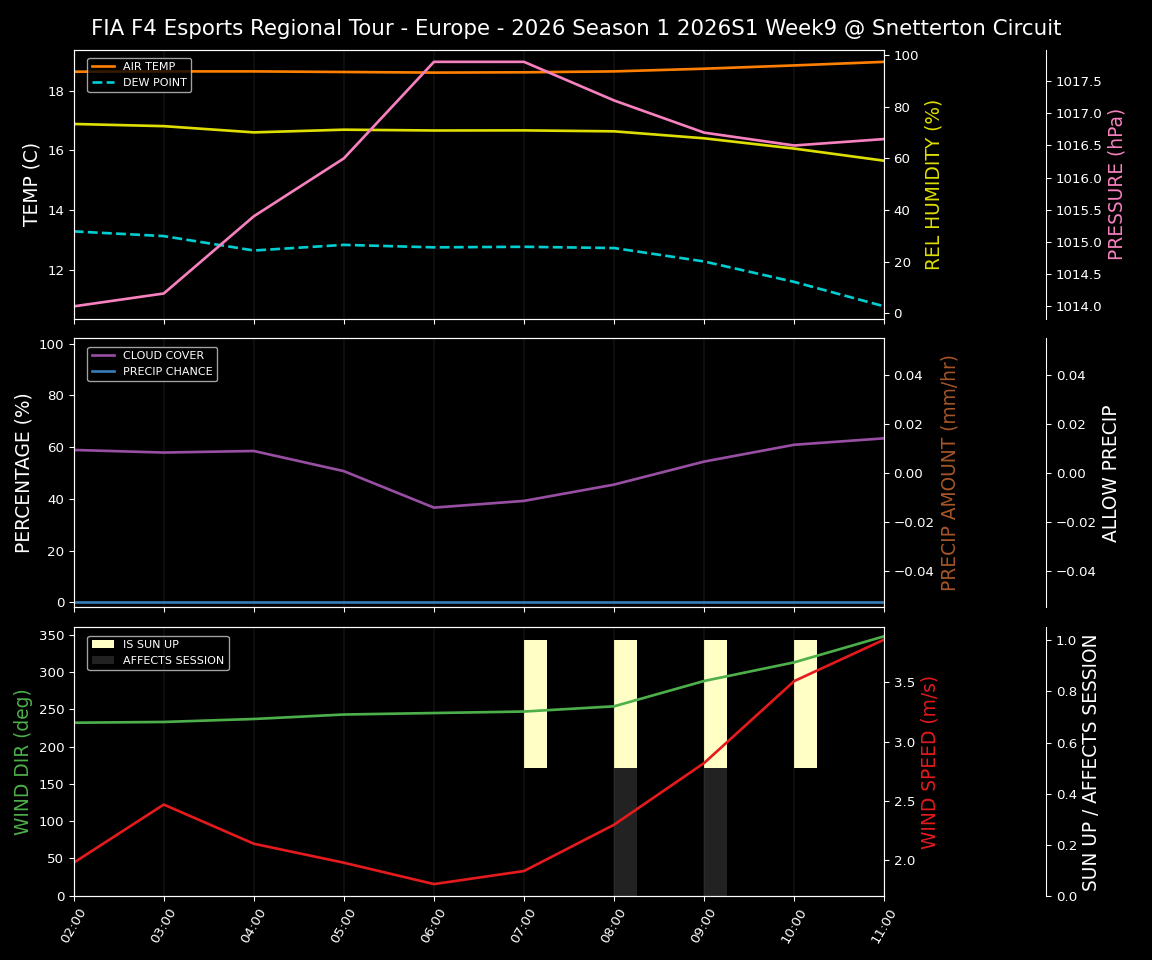 Forecast 2026S1-5946-8 file 