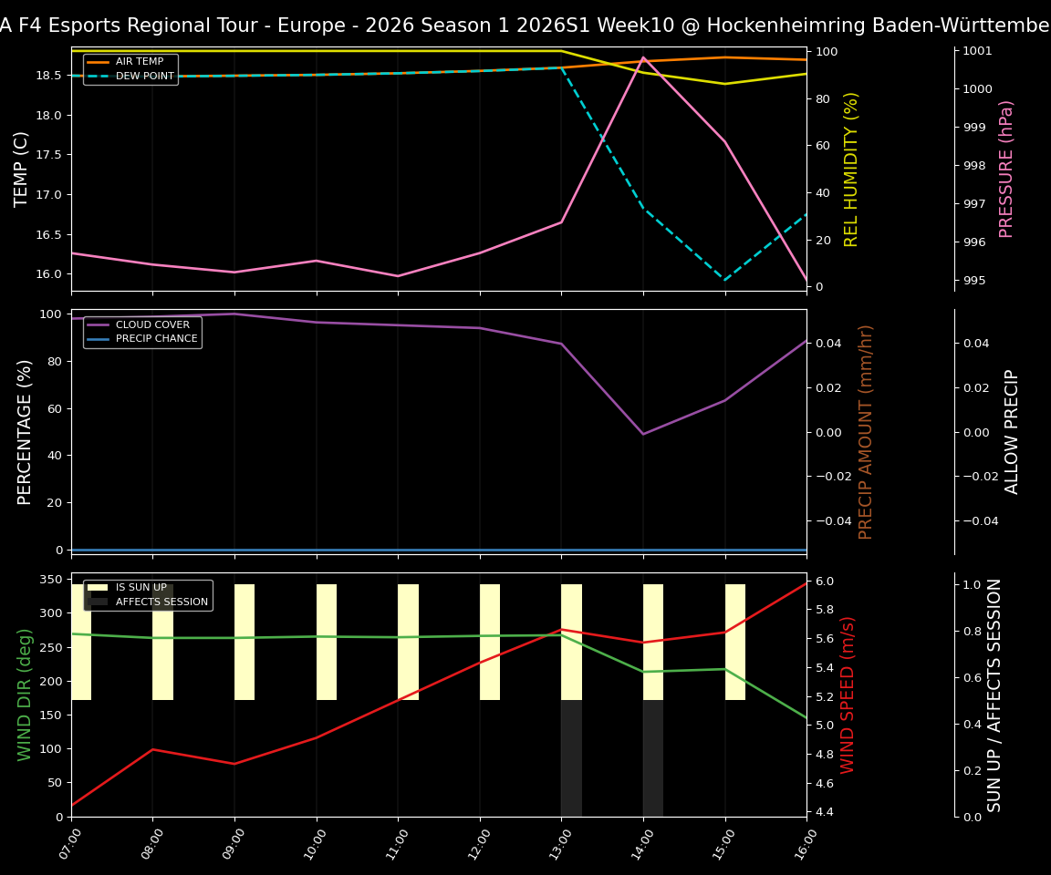 Forecast 2026S1-5946-9 file 