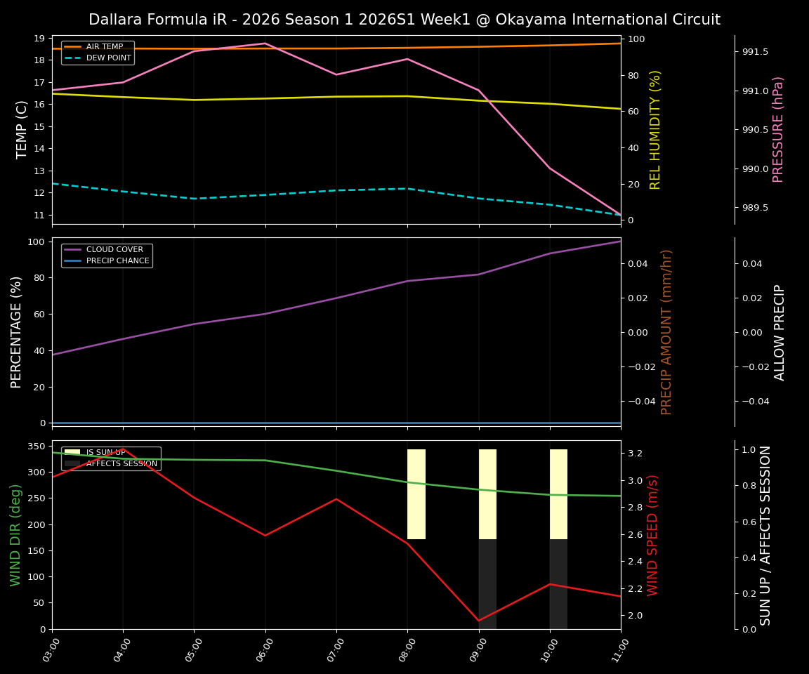 Forecast 2026S1-5947-0 file 