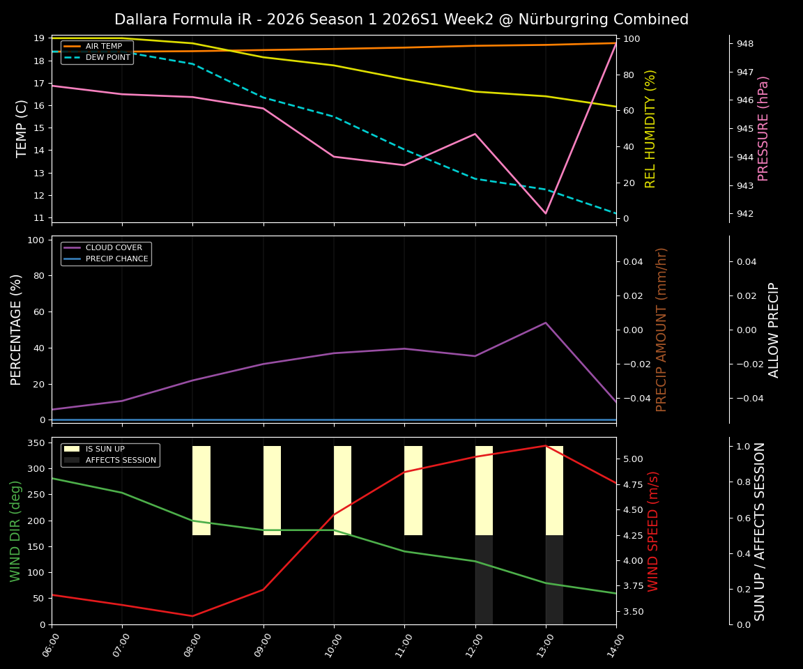Forecast 2026S1-5947-1 file 