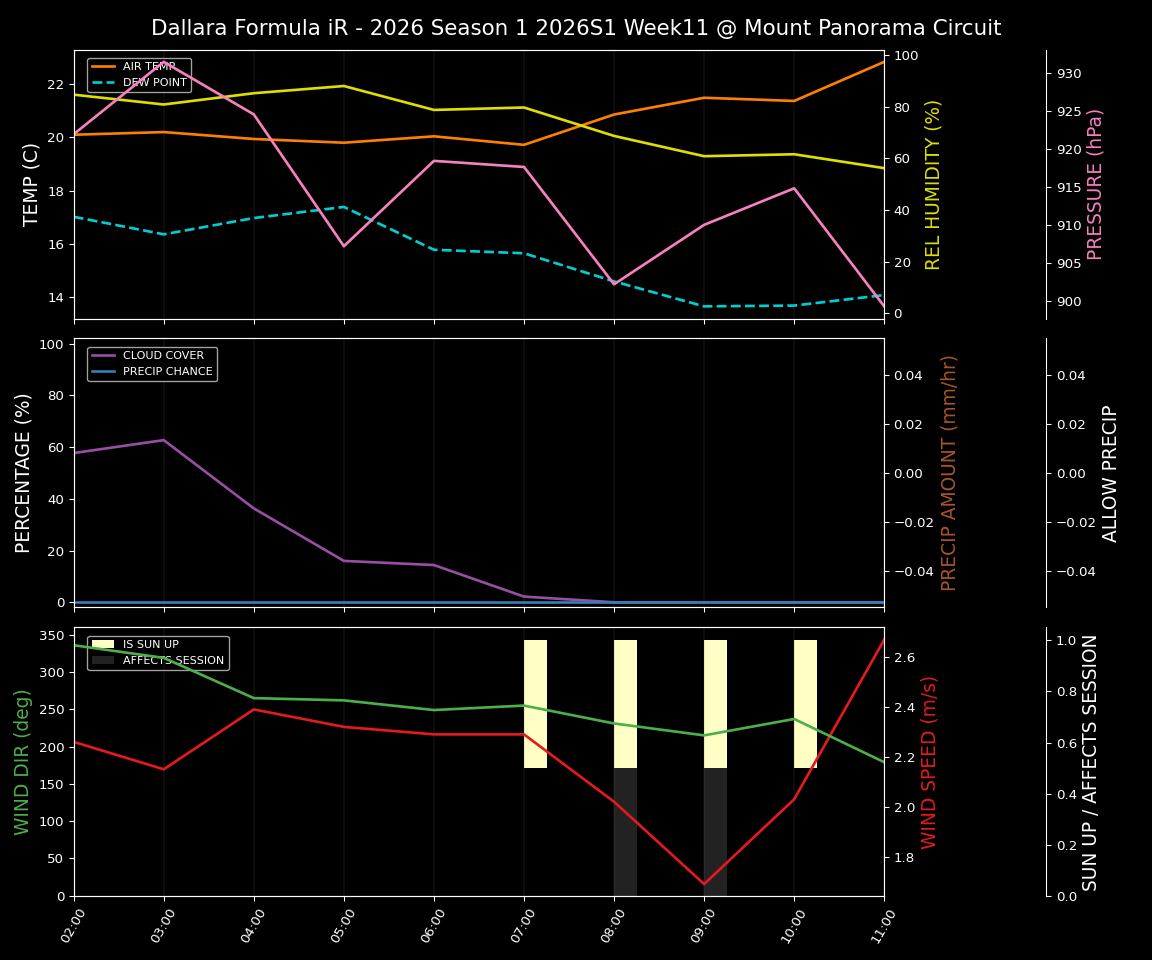 Forecast 2026S1-5947-10 file 