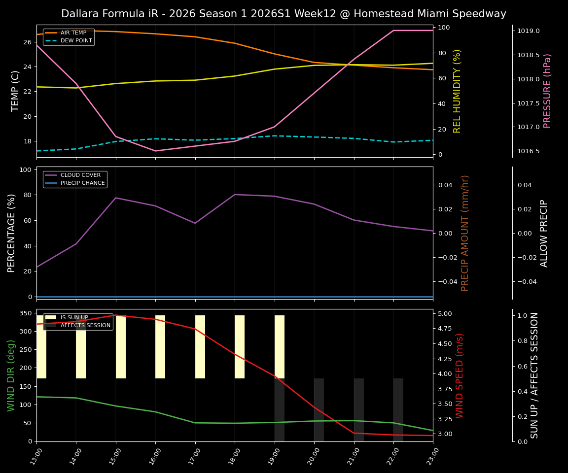 Forecast 2026S1-5947-11 file 