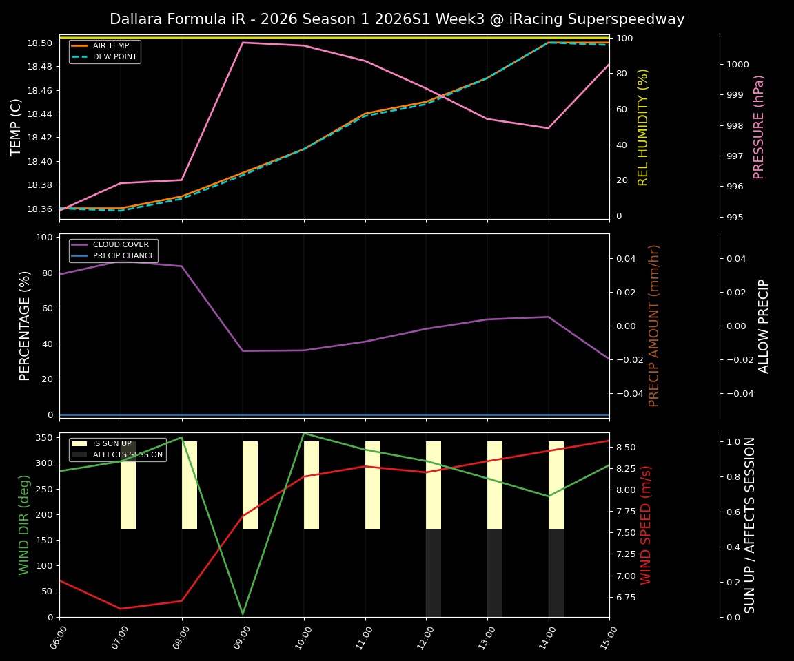 Forecast 2026S1-5947-2 file 