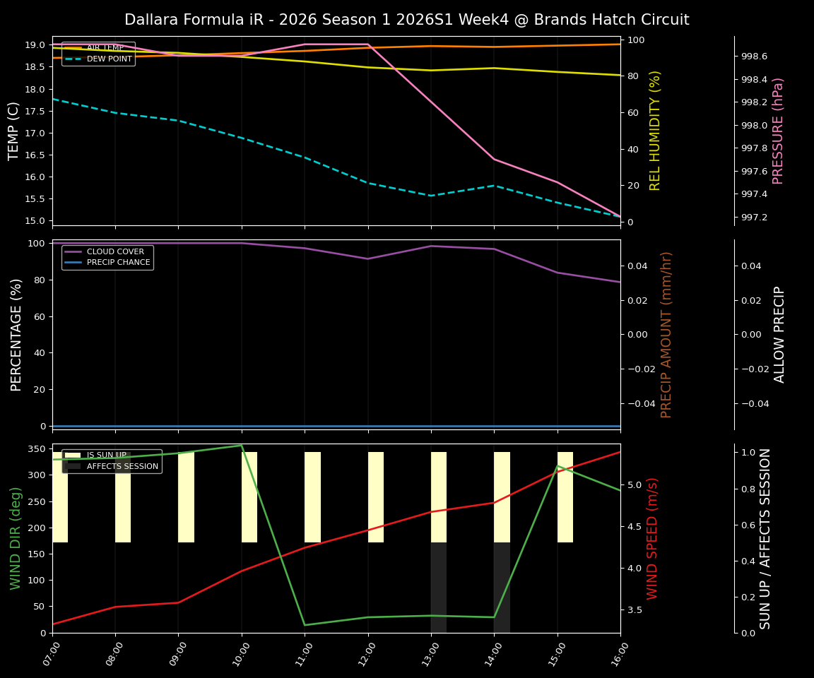 Forecast 2026S1-5947-3 file 