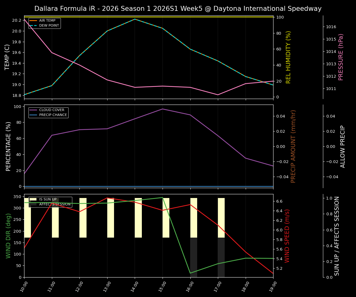 Forecast 2026S1-5947-4 file 