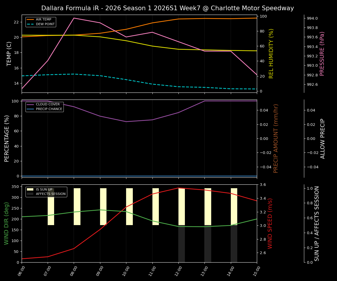 Forecast 2026S1-5947-6 file 