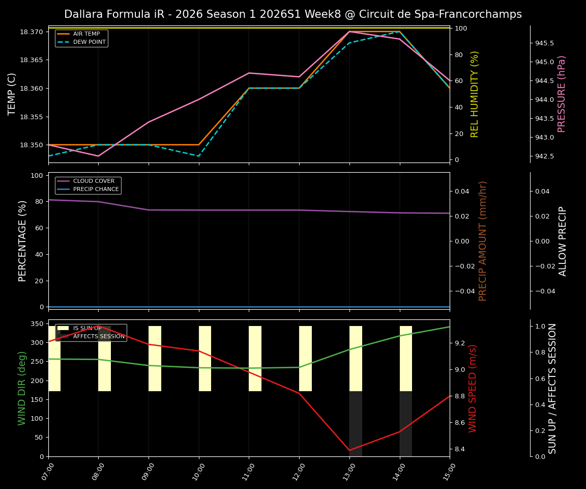 Forecast 2026S1-5947-7 file 