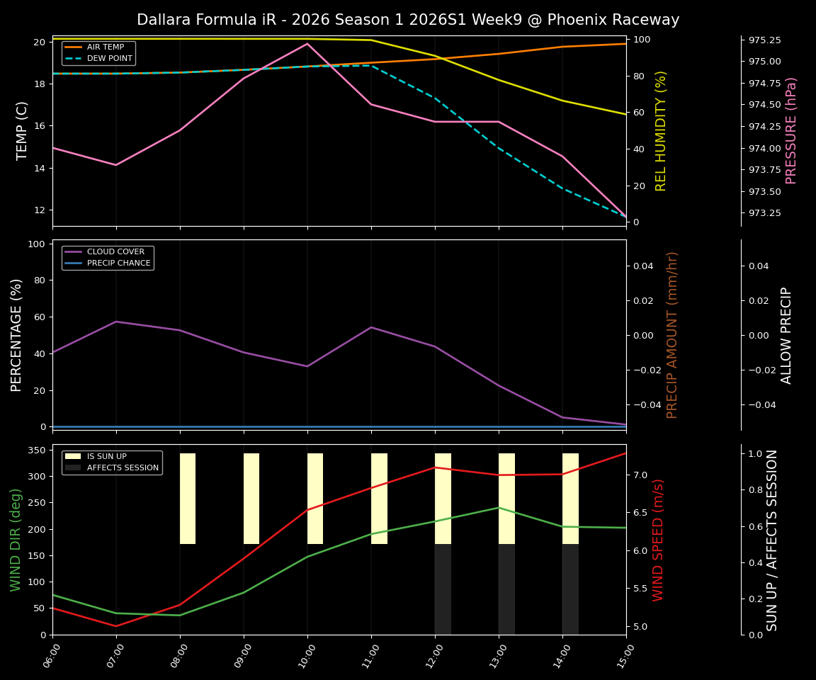 Forecast 2026S1-5947-8 file 