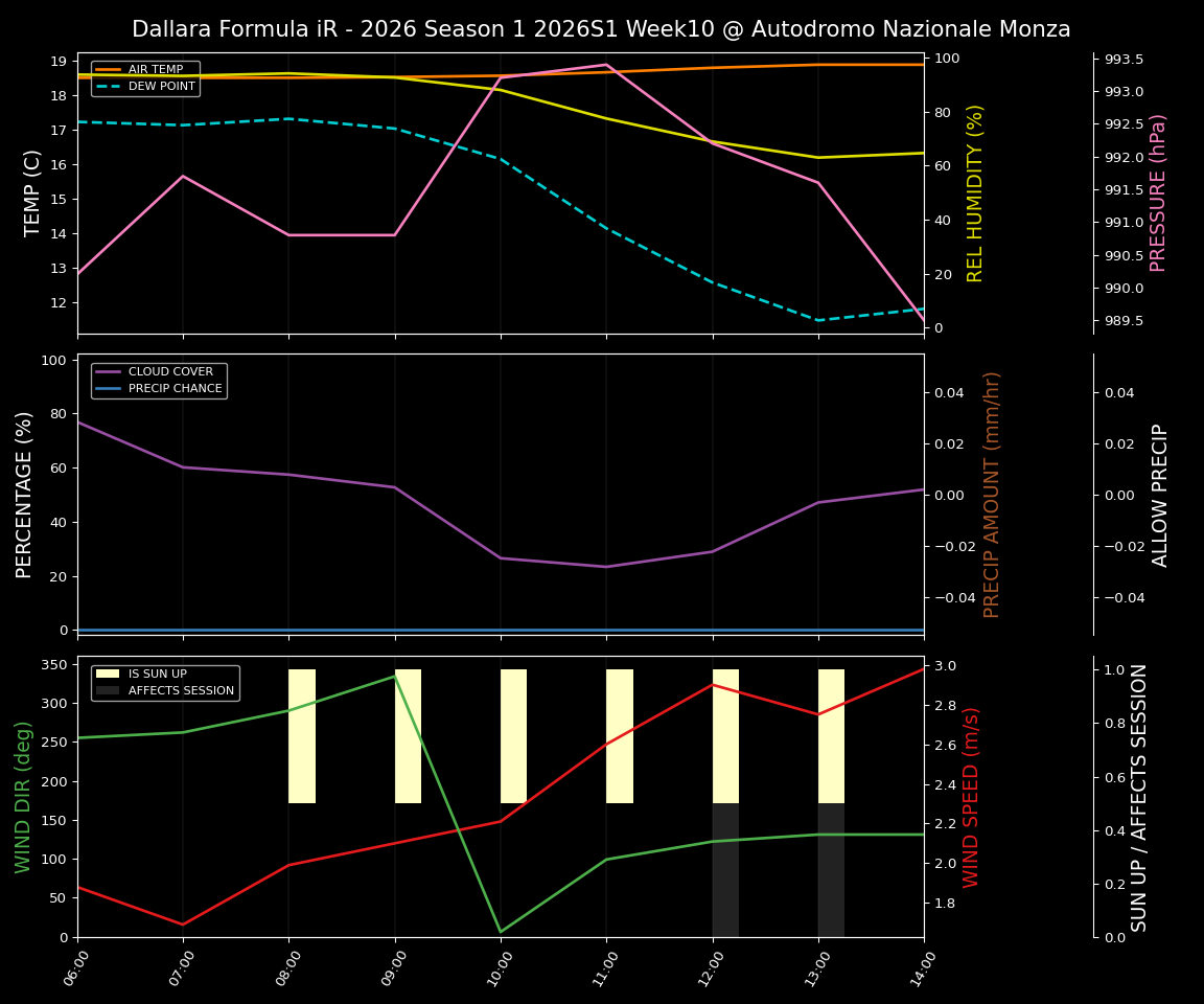 Forecast 2026S1-5947-9 file 