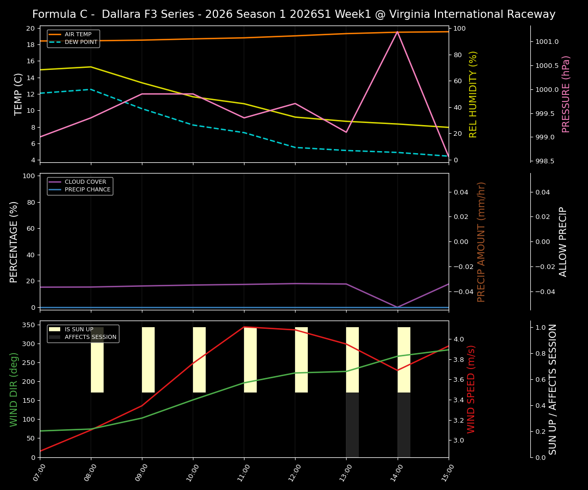 Forecast 2026S1-5948-0 file 