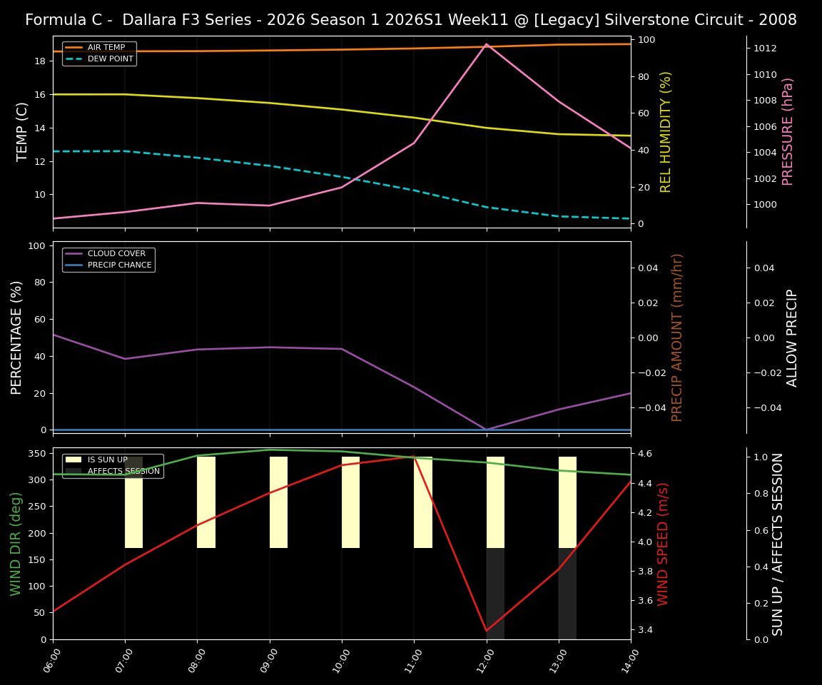 Forecast 2026S1-5948-10 file 
