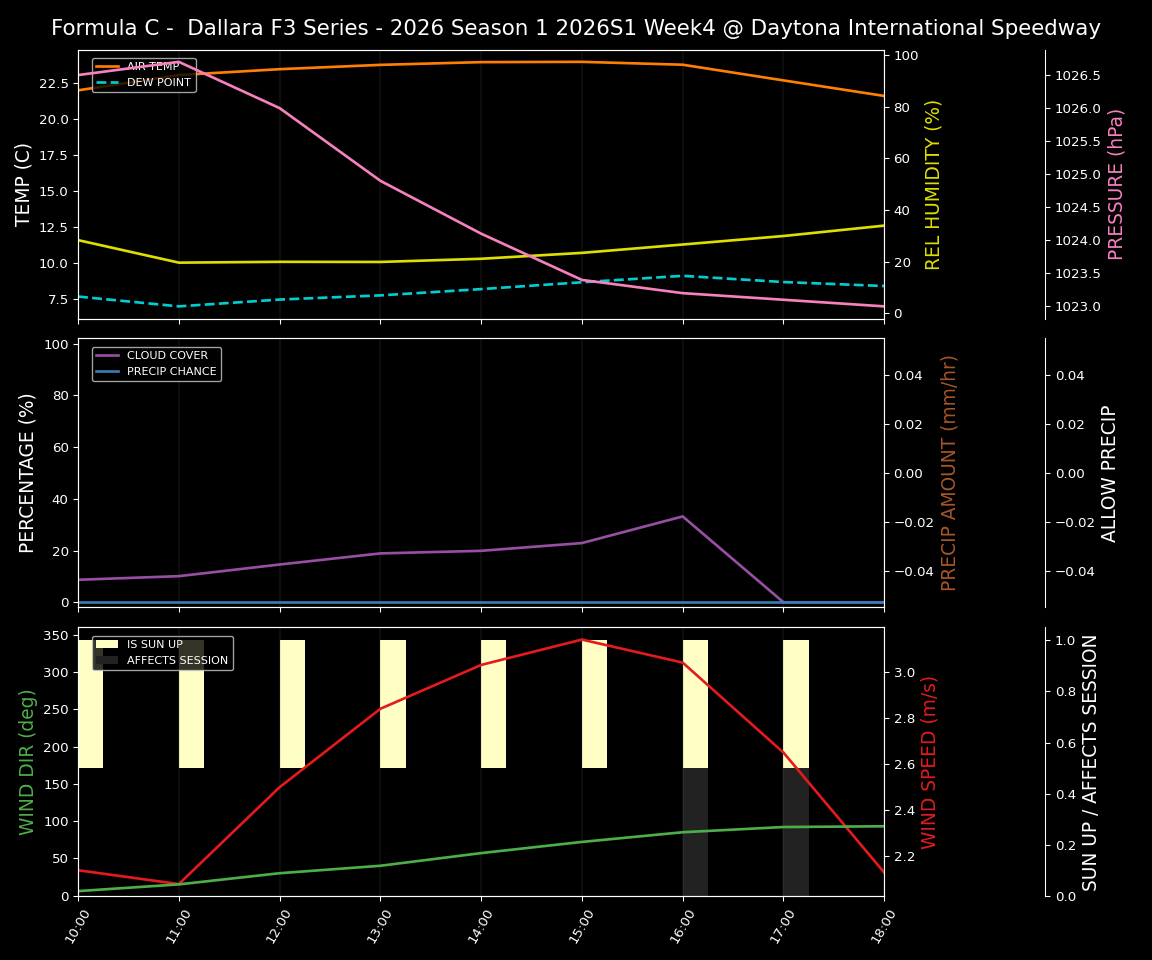 Forecast 2026S1-5948-3 file 