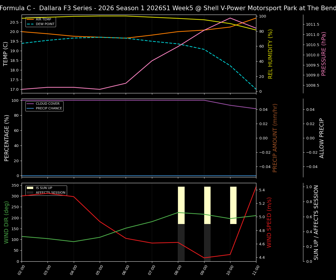Forecast 2026S1-5948-4 file 