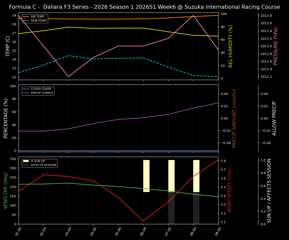 Forecast 2026S1-5948-5 file 