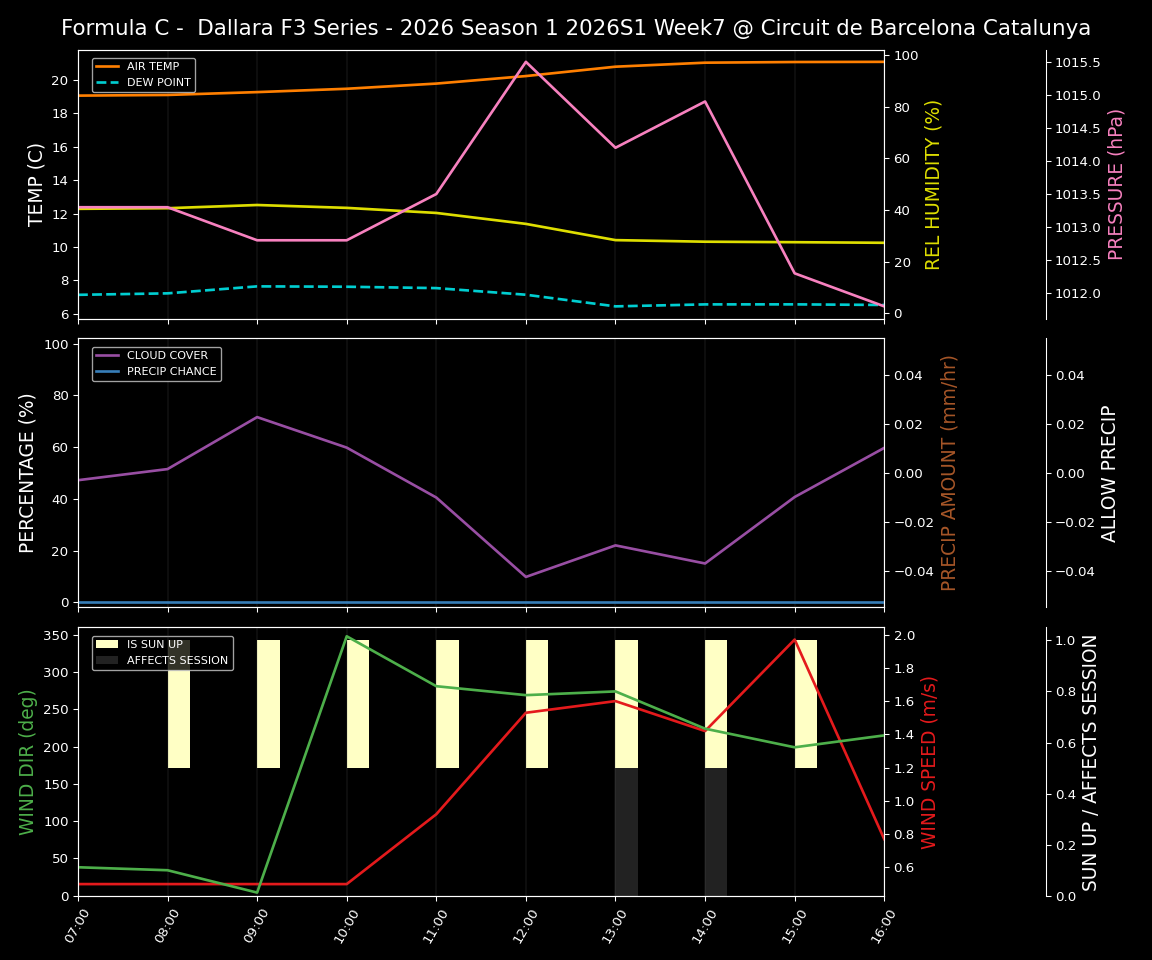Forecast 2026S1-5948-6 file 
