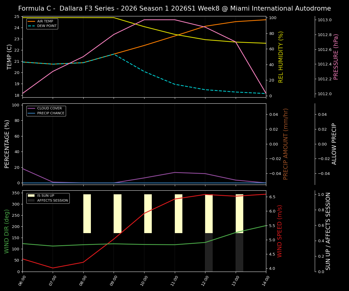 Forecast 2026S1-5948-7 file 