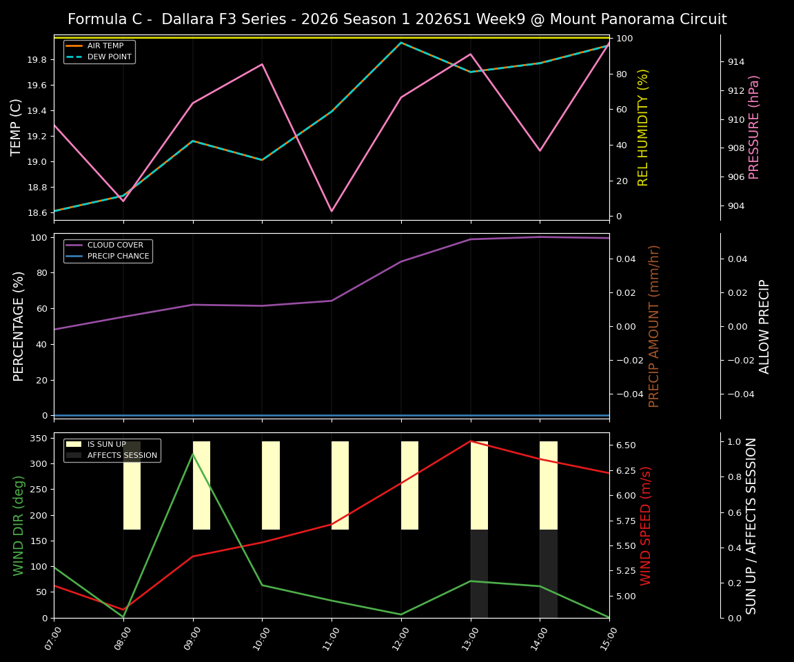 Forecast 2026S1-5948-8 file 