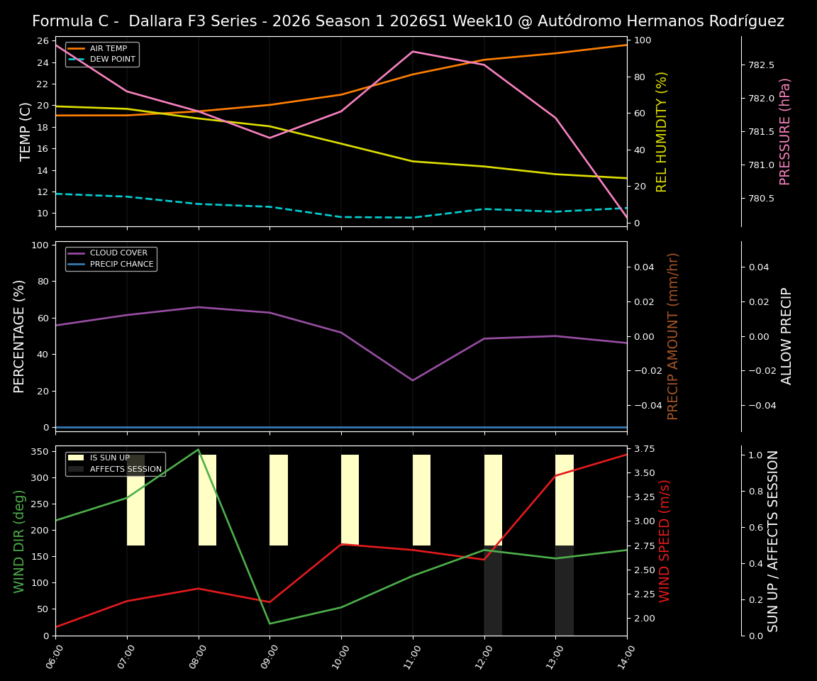 Forecast 2026S1-5948-9 file 