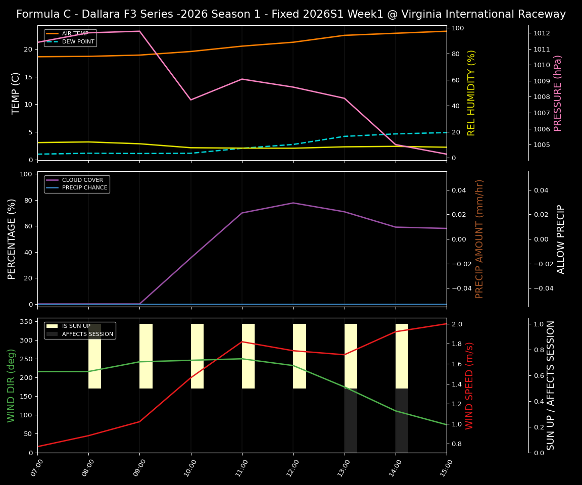 Forecast 2026S1-5949-0 file 