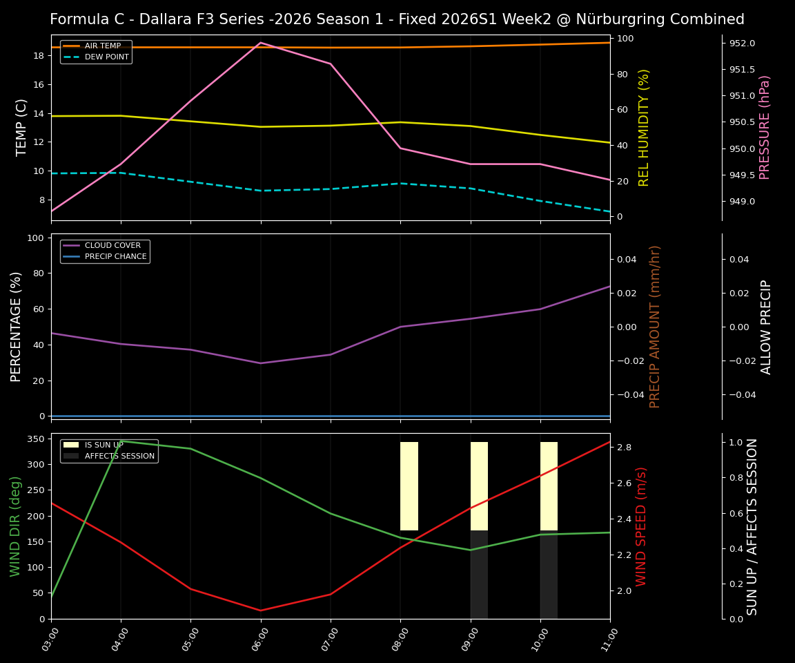 Forecast 2026S1-5949-1 file 