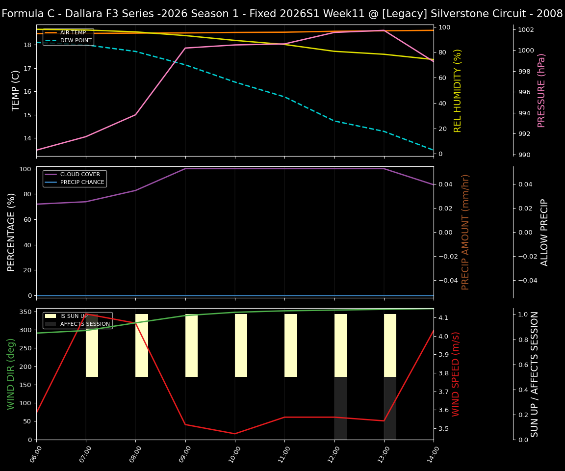 Forecast 2026S1-5949-10 file 