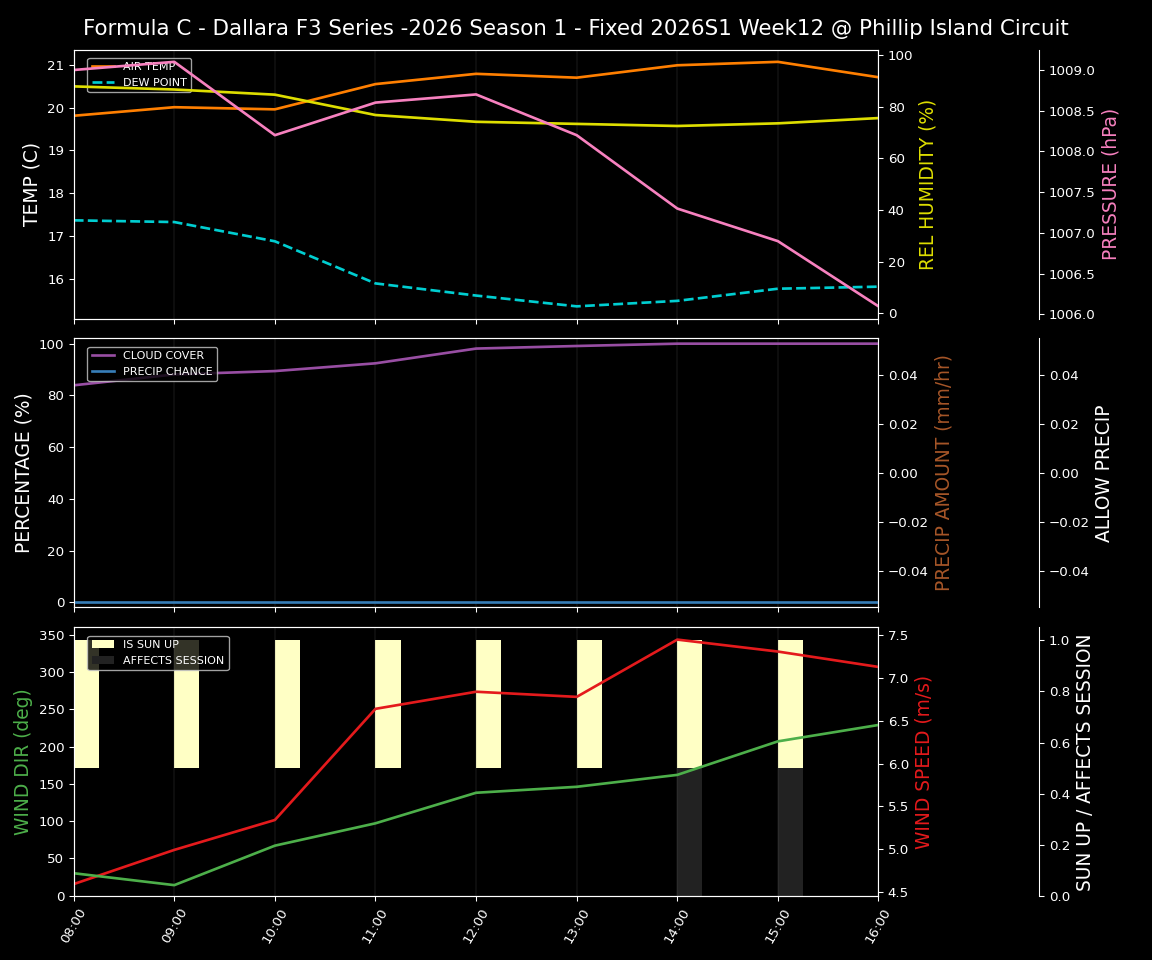 Forecast 2026S1-5949-11 file 