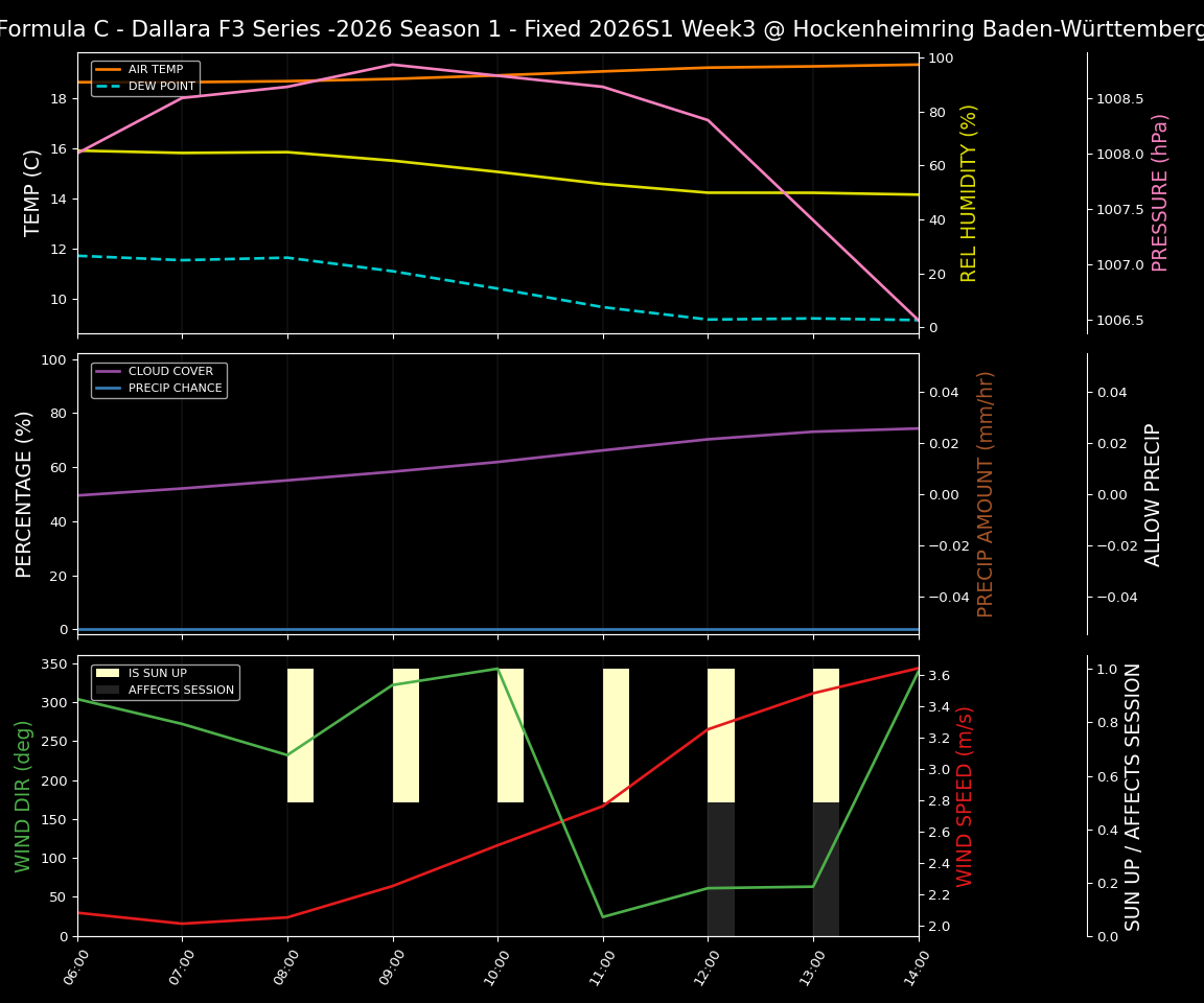 Forecast 2026S1-5949-2 file 