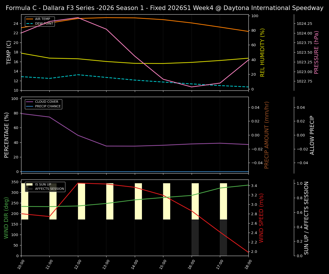 Forecast 2026S1-5949-3 file 