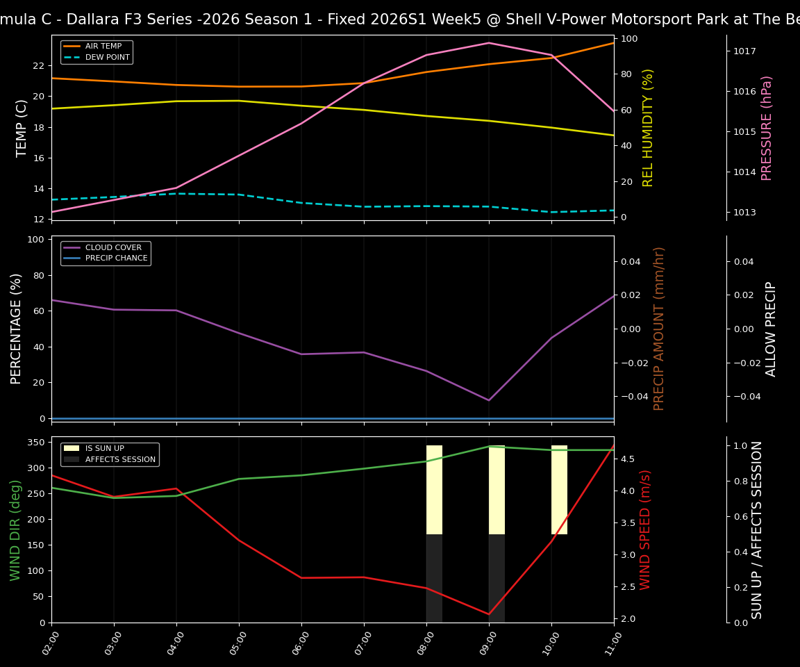 Forecast 2026S1-5949-4 file 