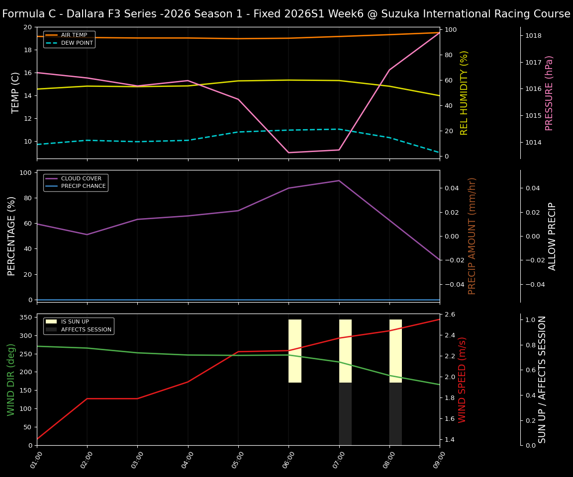 Forecast 2026S1-5949-5 file 
