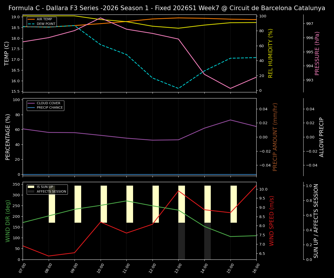 Forecast 2026S1-5949-6 file 