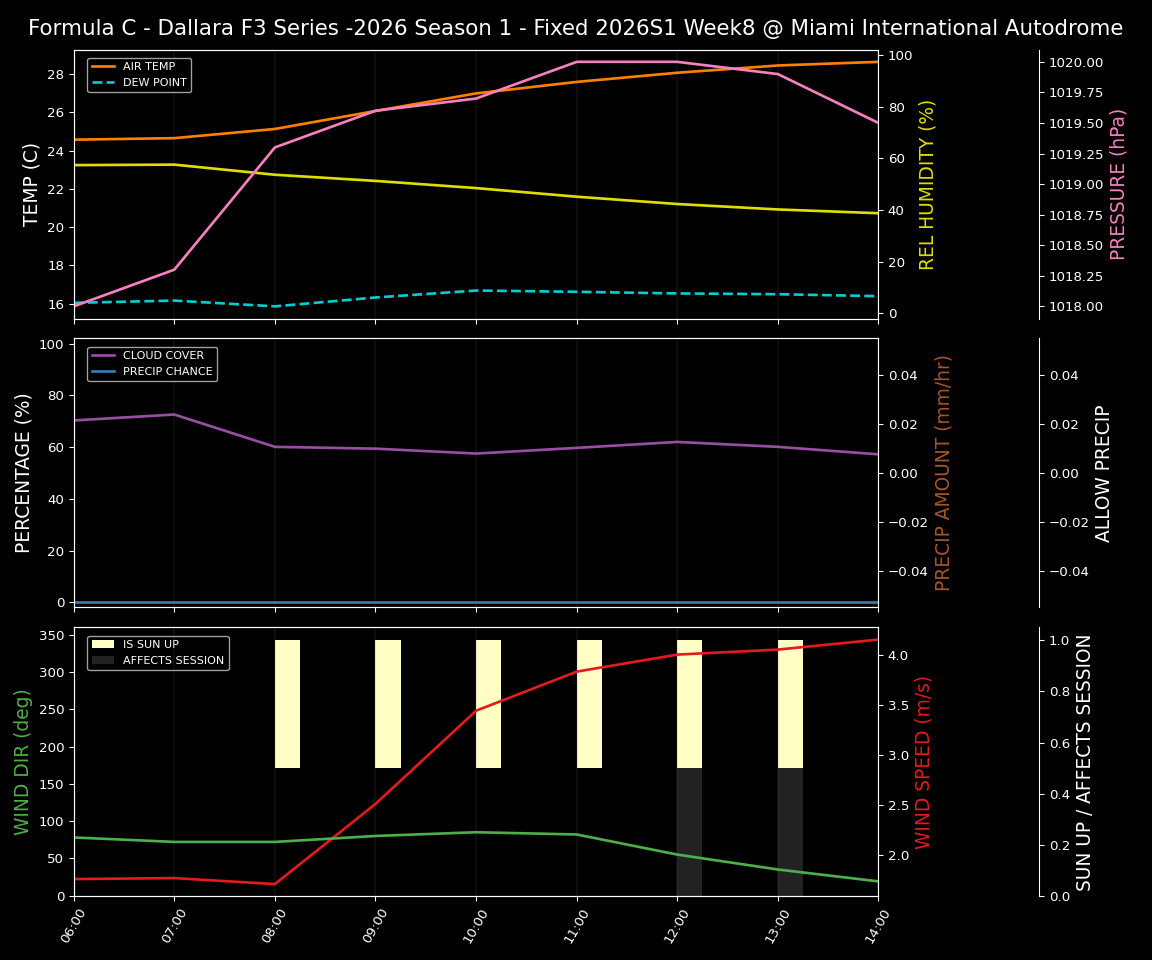 Forecast 2026S1-5949-7 file 