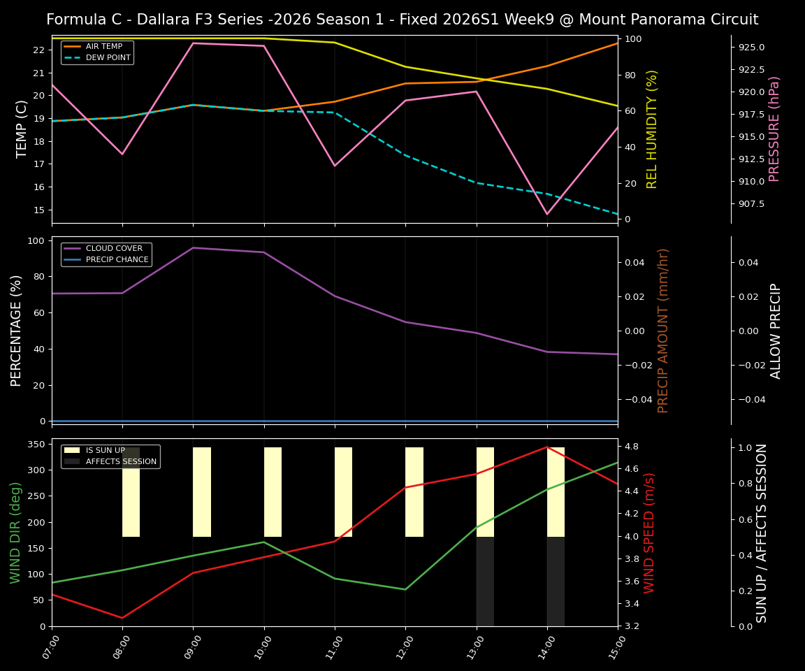 Forecast 2026S1-5949-8 file 