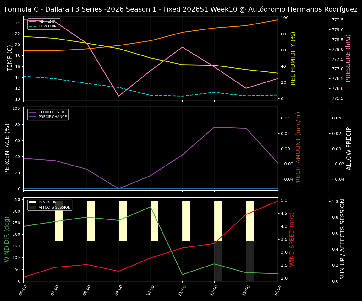 Forecast 2026S1-5949-9 file 