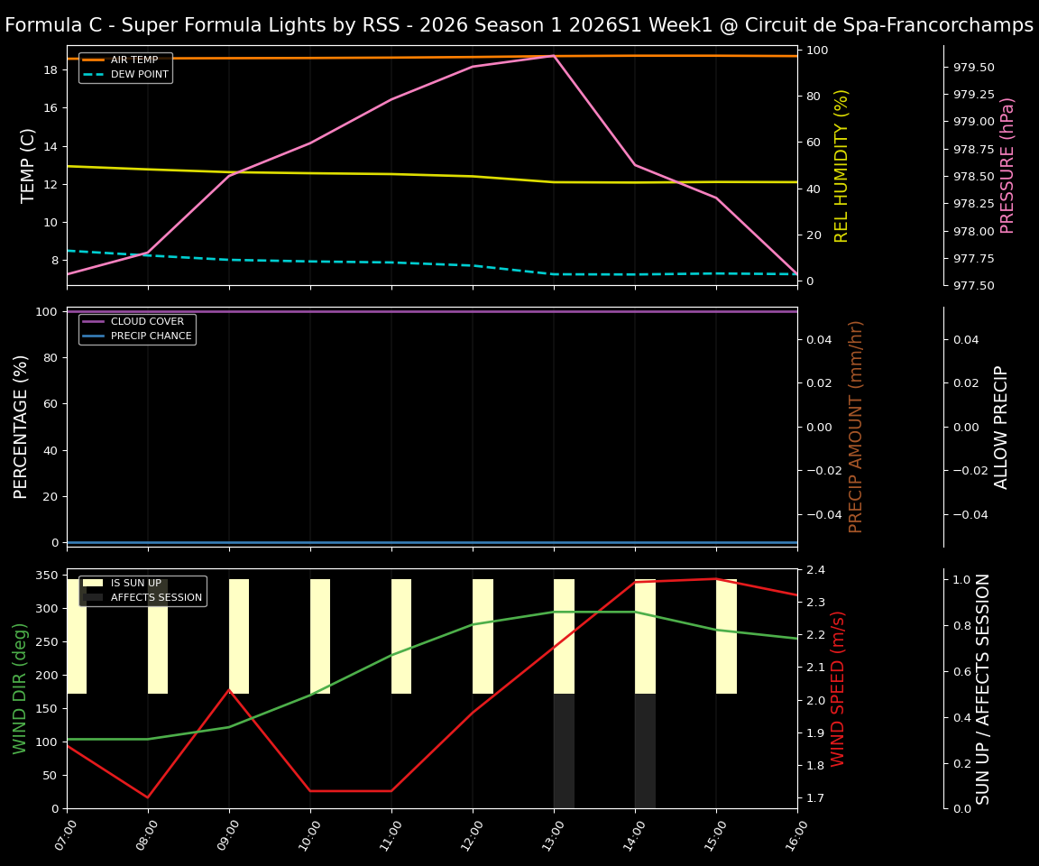 Forecast 2026S1-5950-0 file 