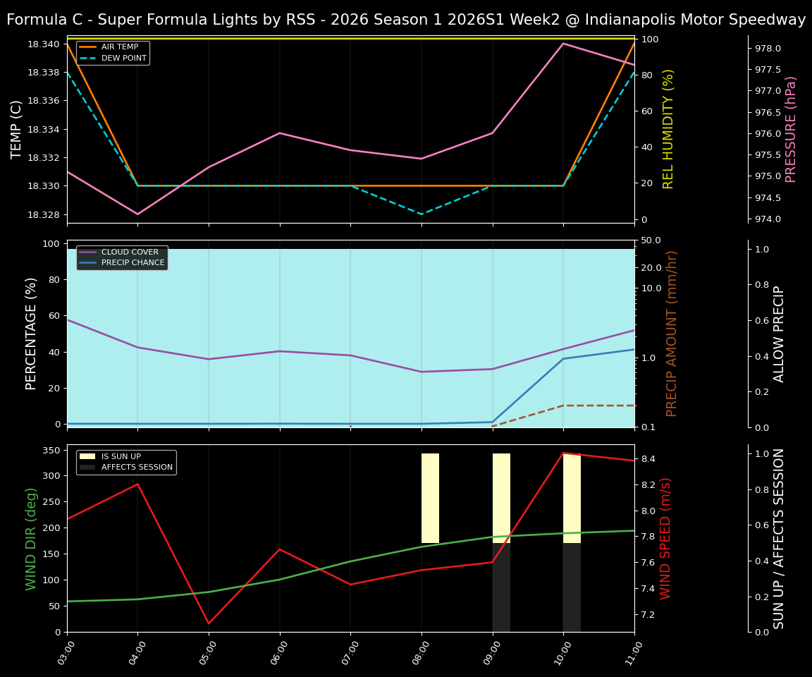 Forecast 2026S1-5950-1 file 