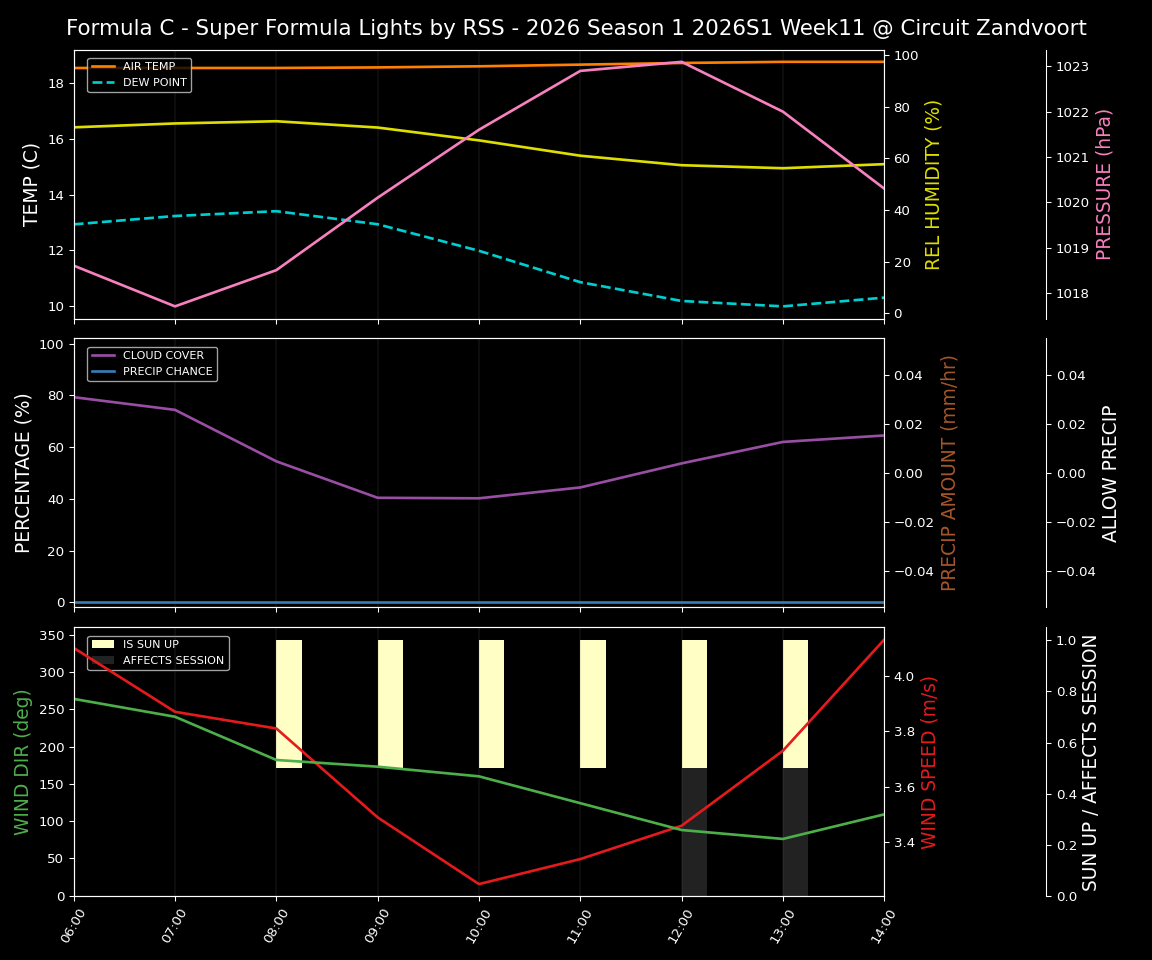 Forecast 2026S1-5950-10 file 