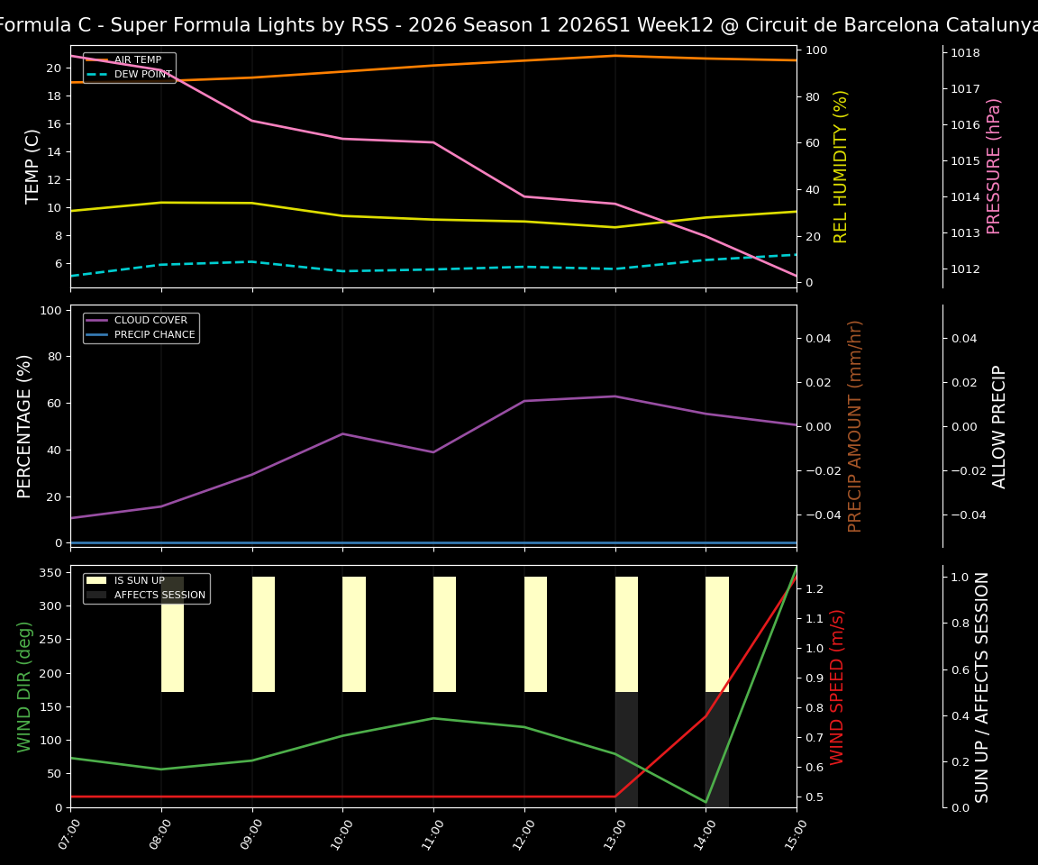 Forecast 2026S1-5950-11 file 