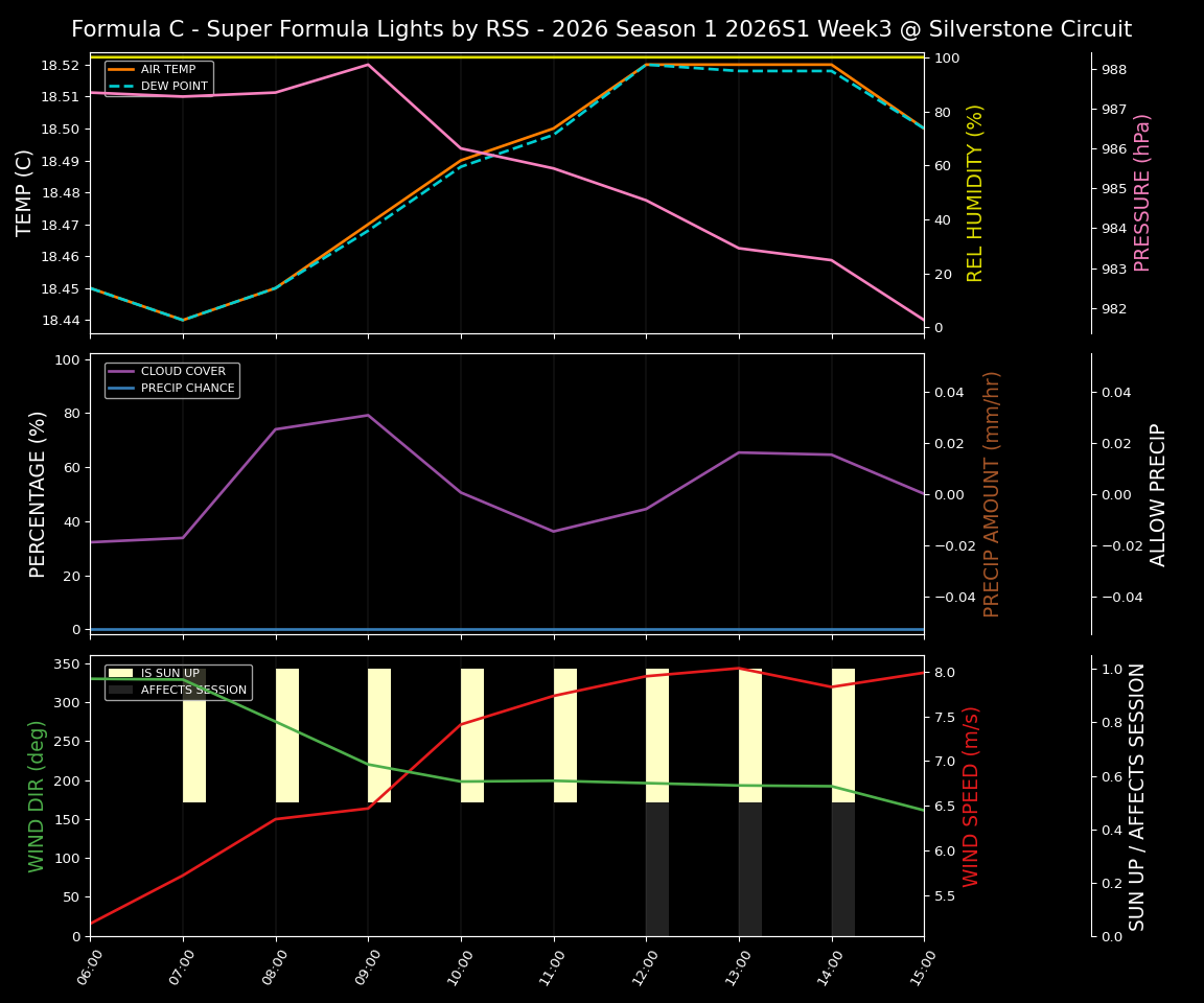 Forecast 2026S1-5950-2 file 