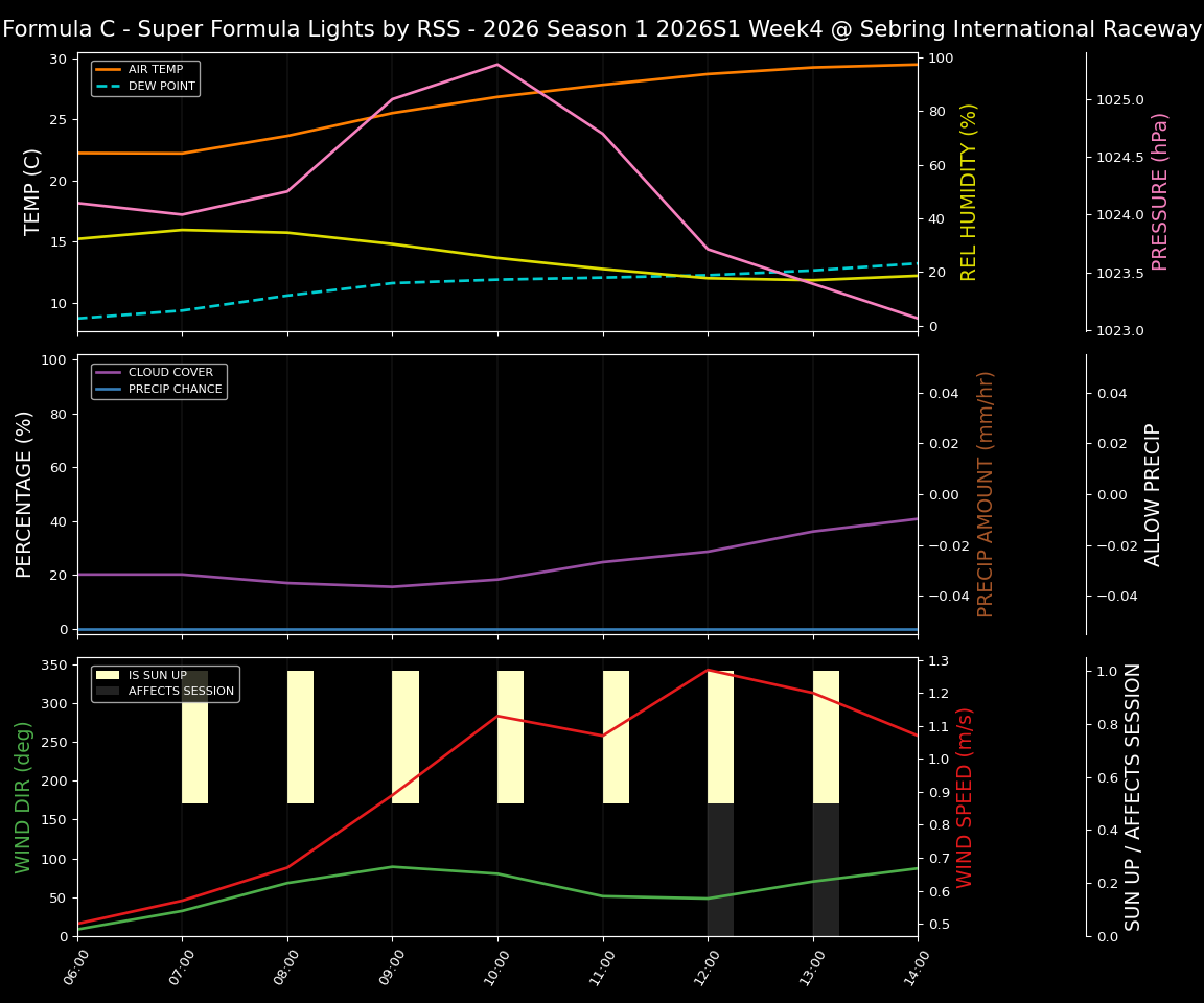 Forecast 2026S1-5950-3 file 