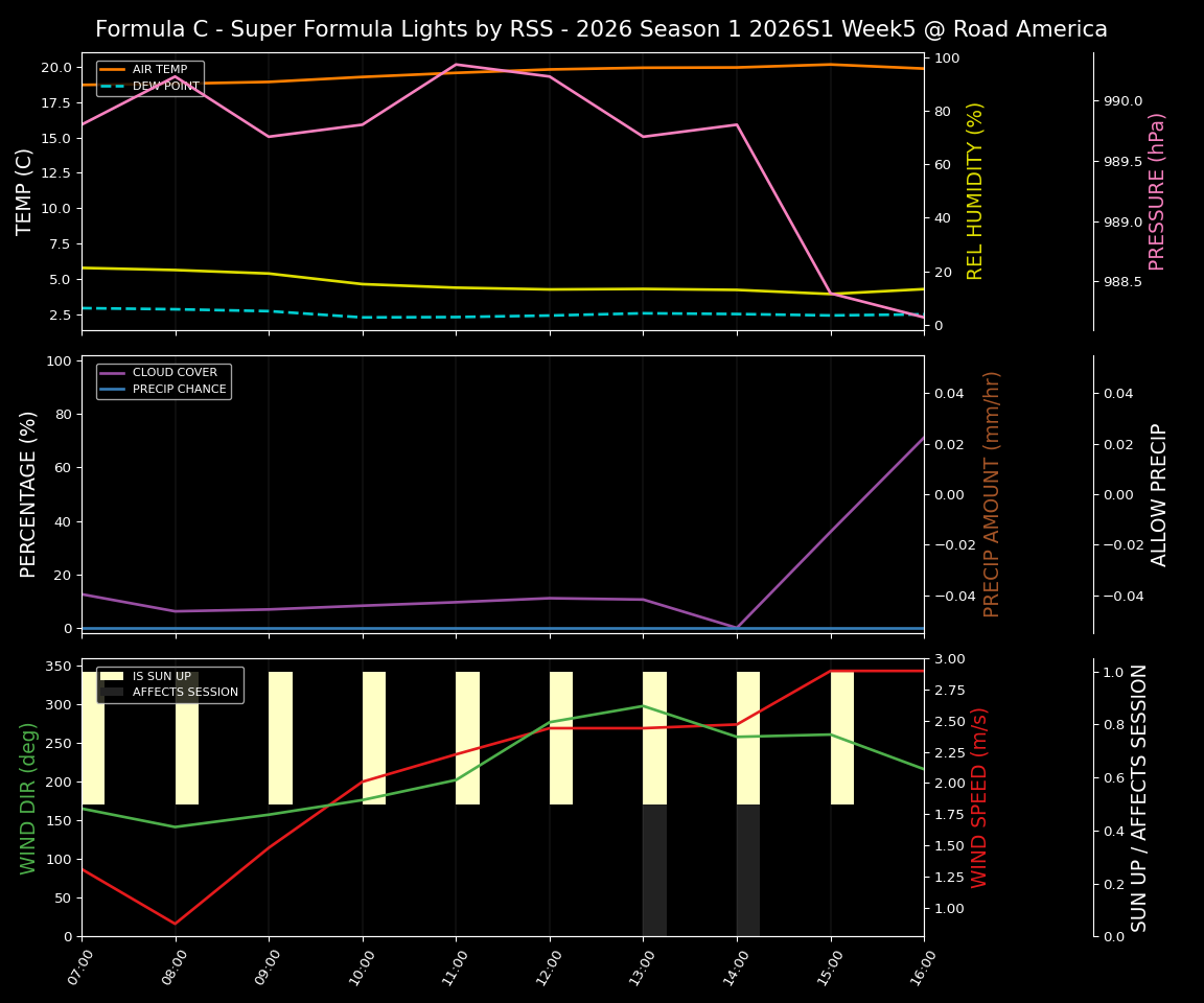 Forecast 2026S1-5950-4 file 