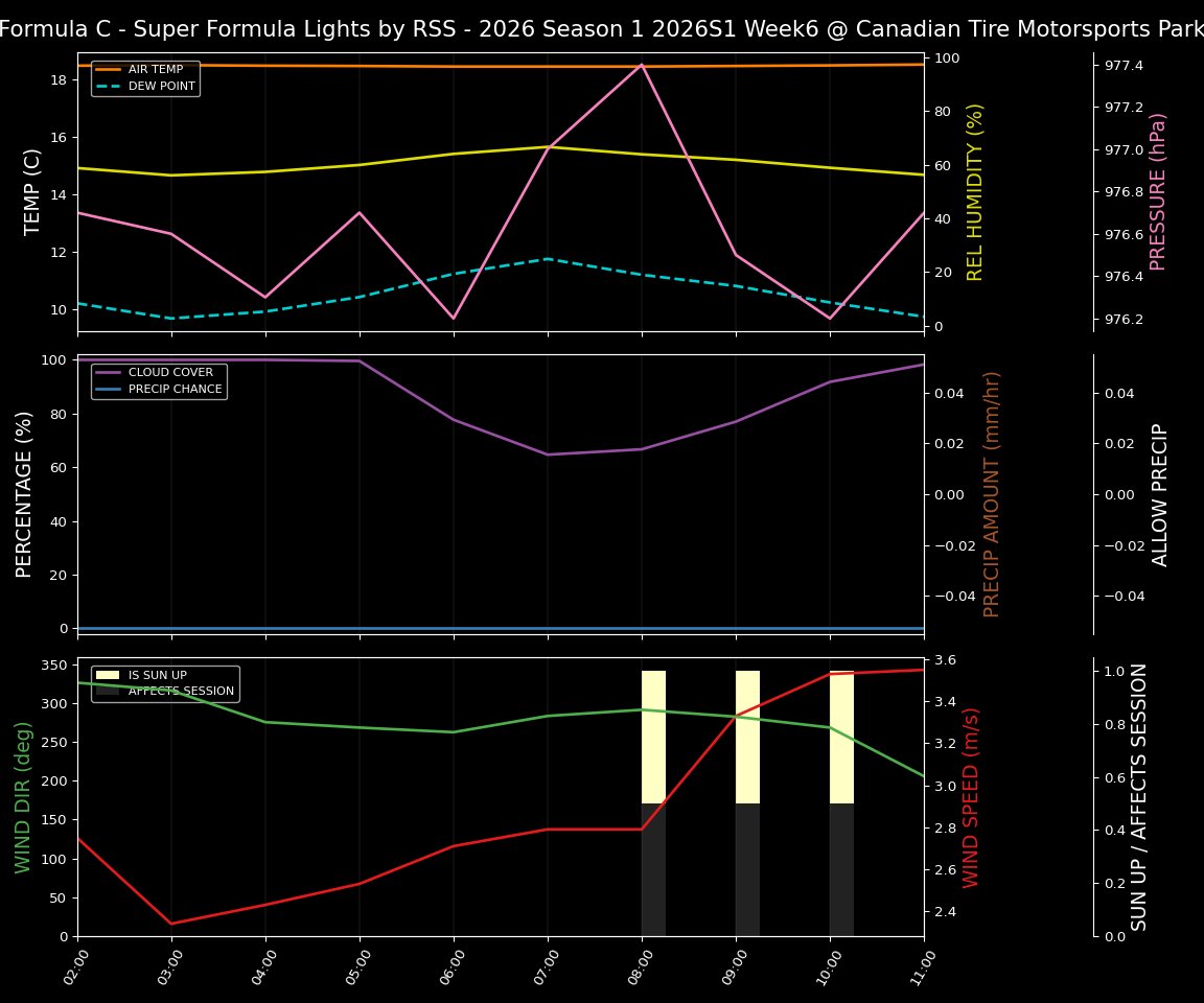 Forecast 2026S1-5950-5 file 