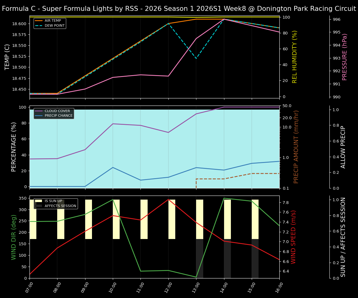 Forecast 2026S1-5950-7 file 