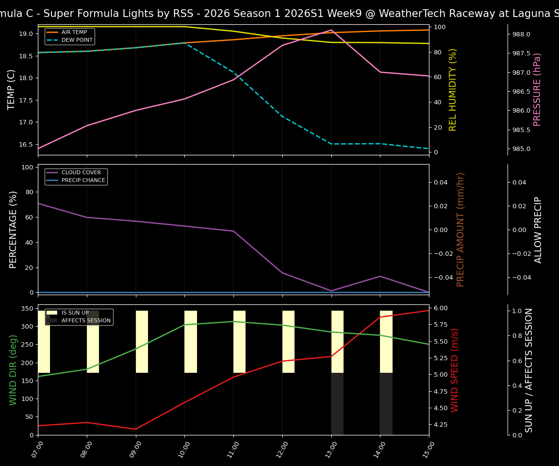 Forecast 2026S1-5950-8 file 