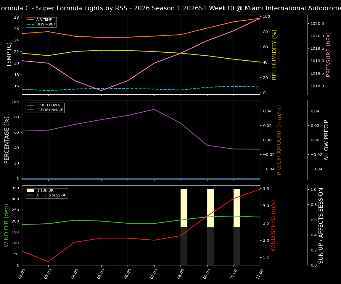 Forecast 2026S1-5950-9 file 