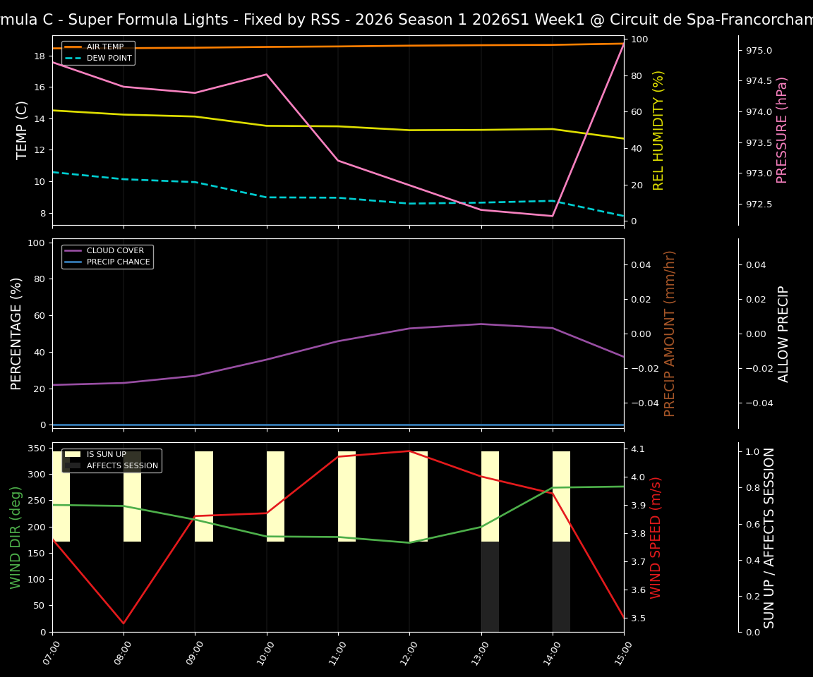 Forecast 2026S1-5951-0 file 