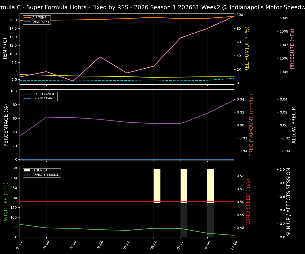 Forecast 2026S1-5951-1 file 