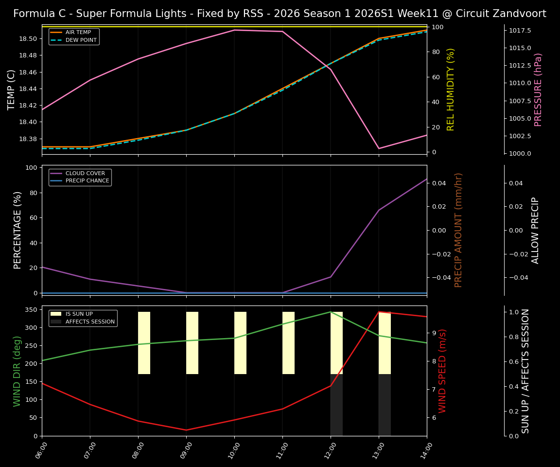 Forecast 2026S1-5951-10 file 
