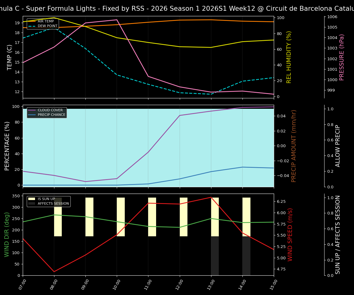Forecast 2026S1-5951-11 file 