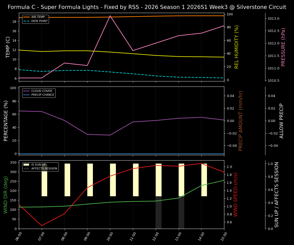 Forecast 2026S1-5951-2 file 